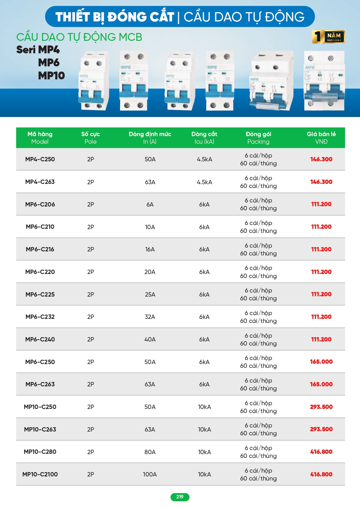 Bảng giá đèn LED MPE 2026